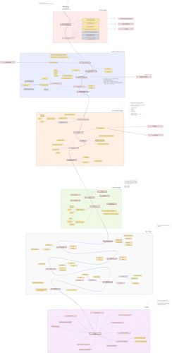 Frontity Knowledge Roadmap