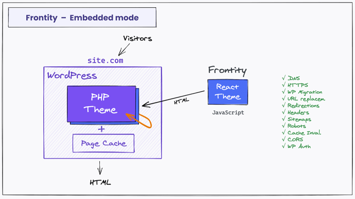 Fly-Fest 2020 - Headless WordPress (1)